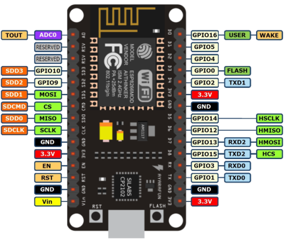 Getting Started with NodeMCU (ESP8266) on Arduino IDE